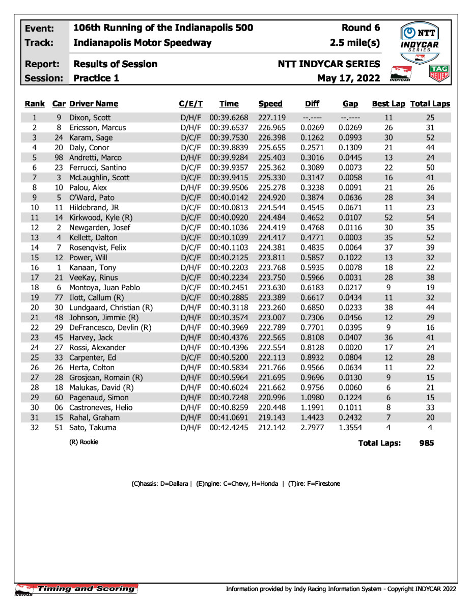 indycar-results-p1